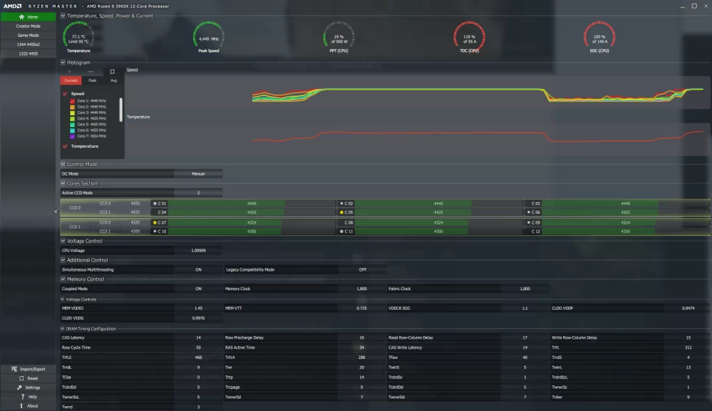 Does EDC Effects the performance of CPU?