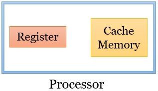 What’s the difference between registers and cache