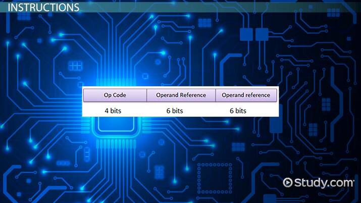 Where are instruction set stored in computer?