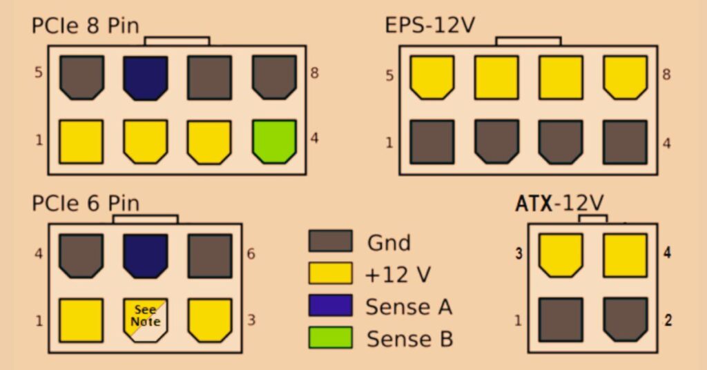 GPU and CPU power connectors